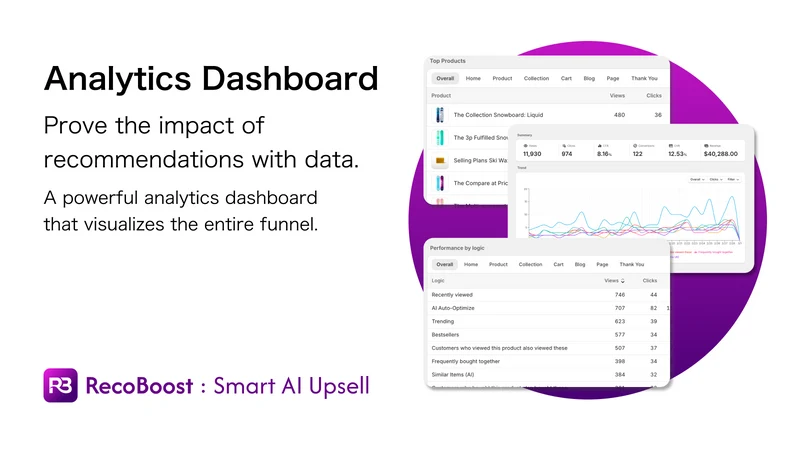 RecoBoost : Smart AI Upsell
