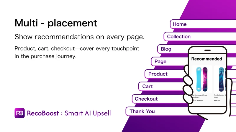 RecoBoost : Smart AI Upsell