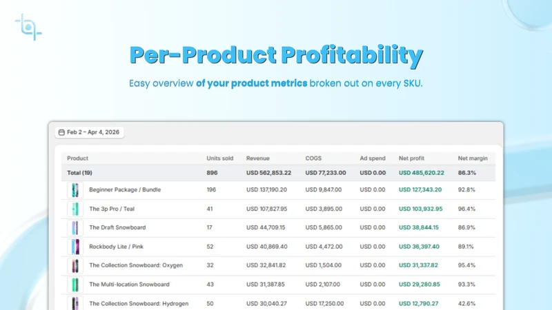 ProfitLens: Profit Analytics
