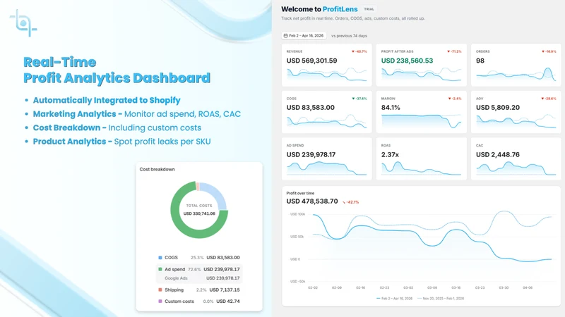 ProfitLens: Profit Analytics