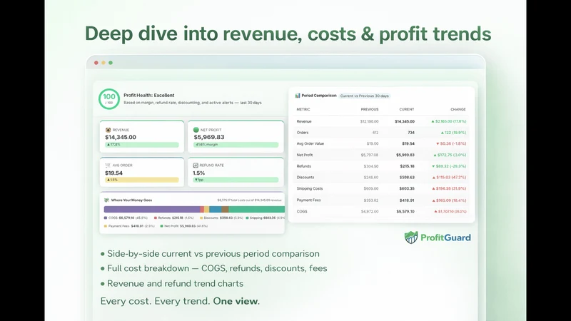 ProfitGuard Pro