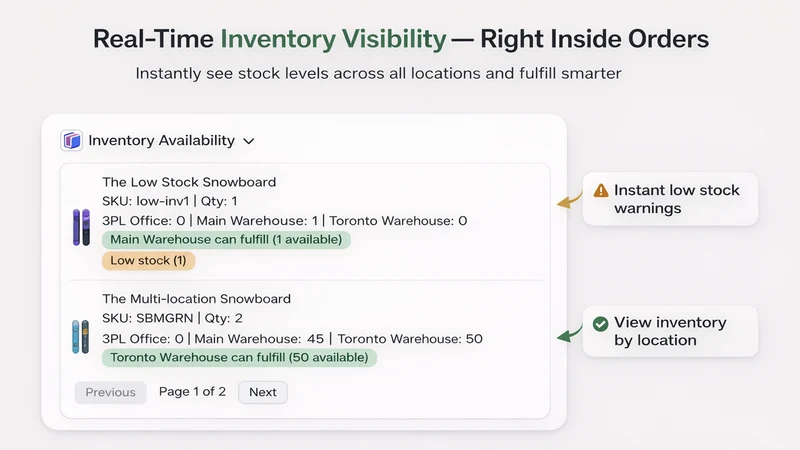 OrderSight Inventory Insights