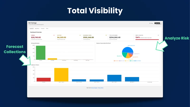 Net Vantage: B2B Credit & A/R