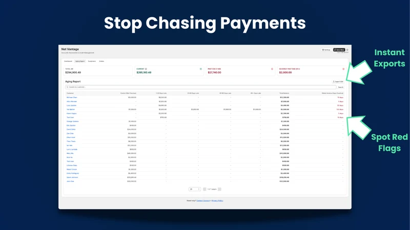 Net Vantage: B2B Credit & A/R