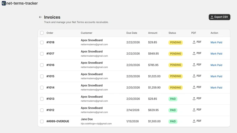 Net Terms Tracker: B2B Credit