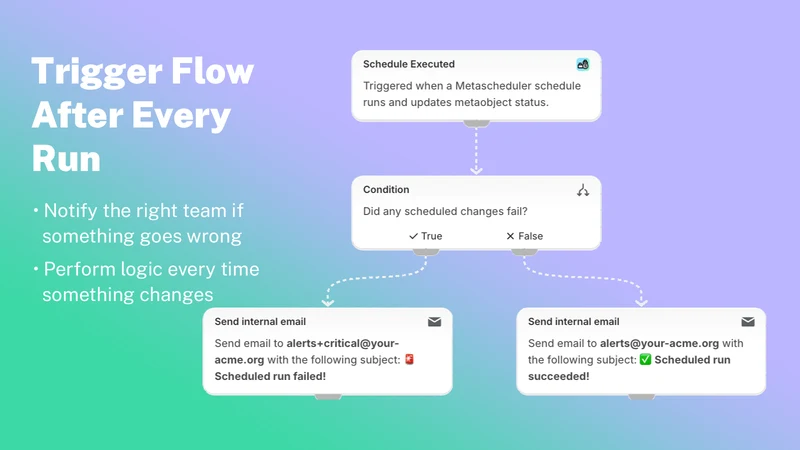 Metascheduler: Content Rollout