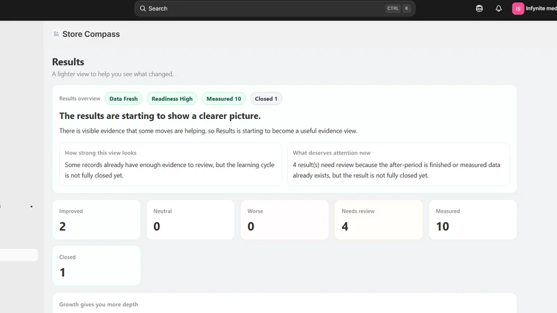 Store Compass Analytics