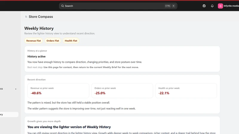 Store Compass Analytics