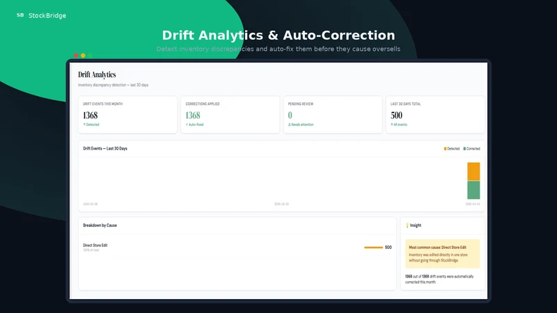 StockBridge ‑ Inventory Sync
