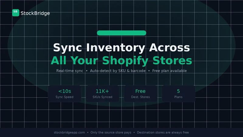 StockBridge ‑ Inventory Sync