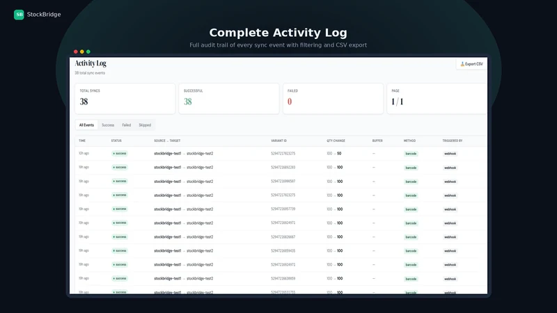 StockBridge ‑ Inventory Sync