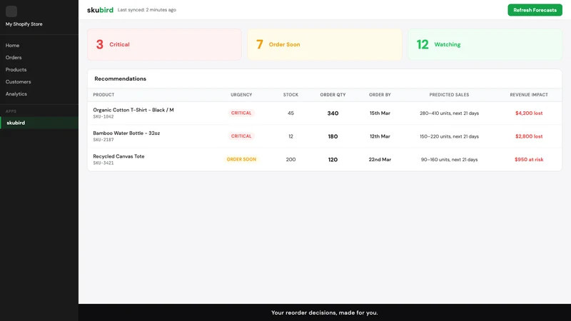 Skubird: Inventory Forecasting