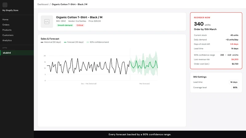 Skubird: Inventory Forecasting