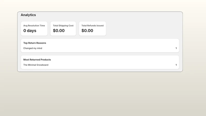RMS Returns & Credit Manager