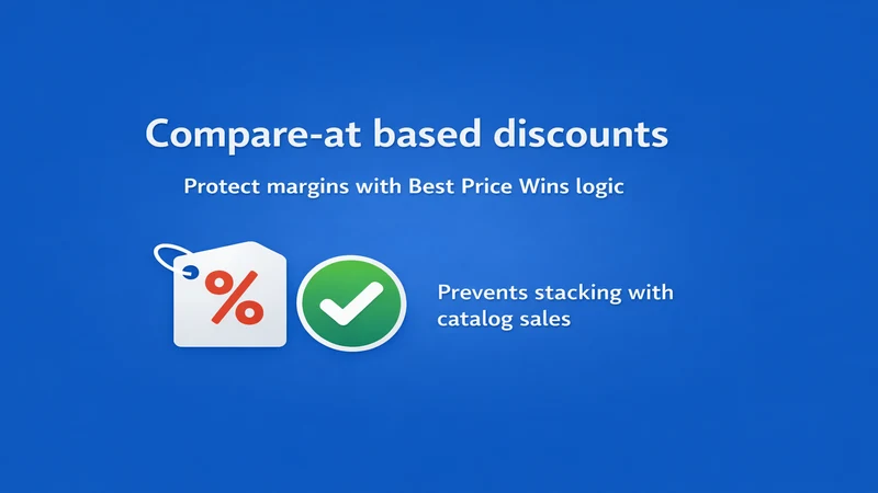 Retail Price Discount Platform