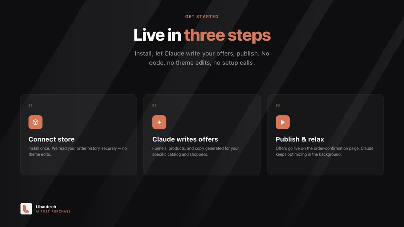 Libau AI Post Purchase Upsell