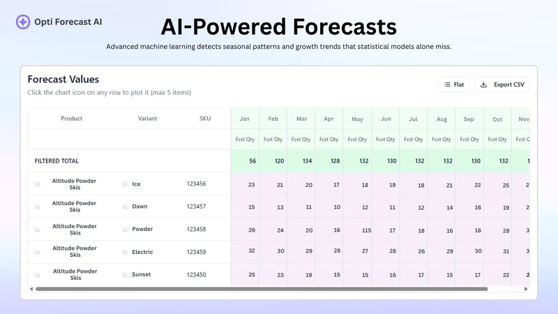 Opti Forecast AI