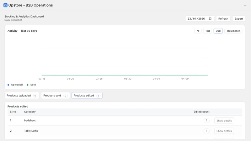 Opstore ‑ B2B Operations