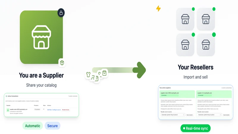 Catalog Sync