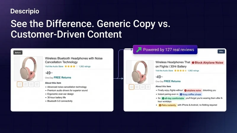 Descripio: CRO Review Analysis