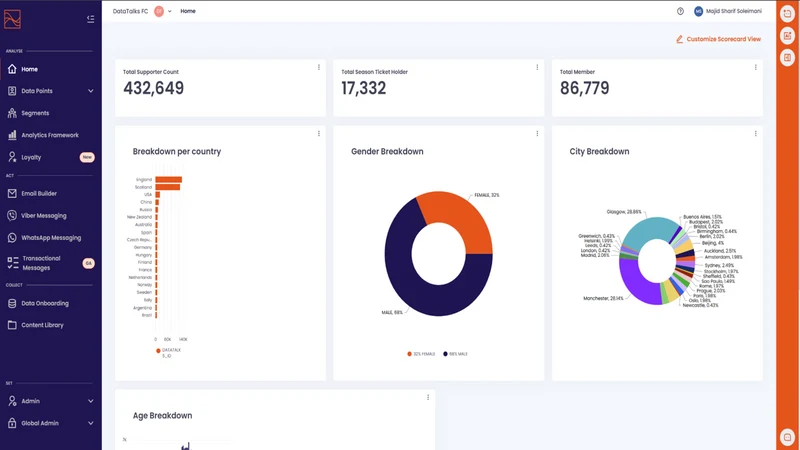 Datatalks Integration
