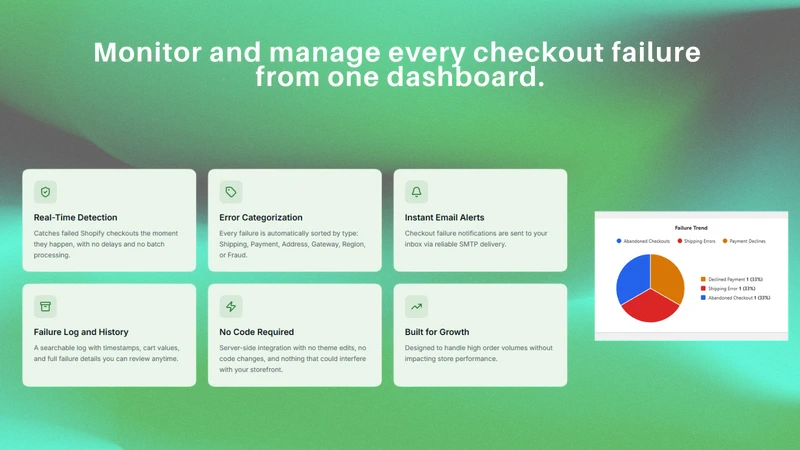 Checkout Assurance
