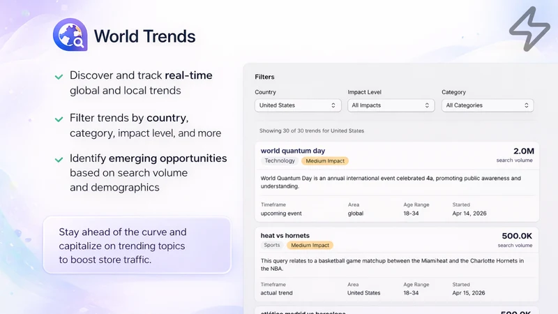 AI Trends Advisor