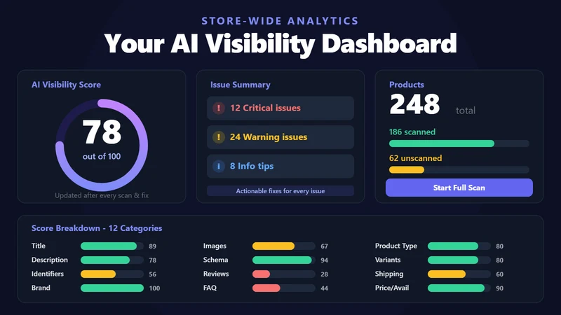 AIO – AI SEO Visibility Engine