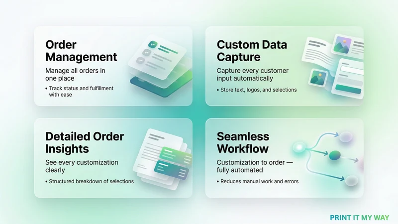 PIMW Product Personalizer