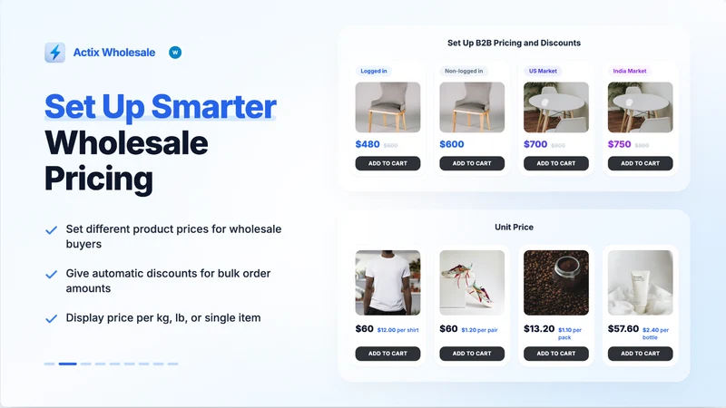 Actix B2B Wholesale Pricing