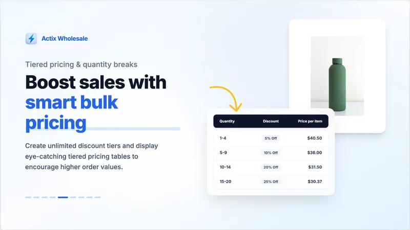 Actix B2B Wholesale Pricing