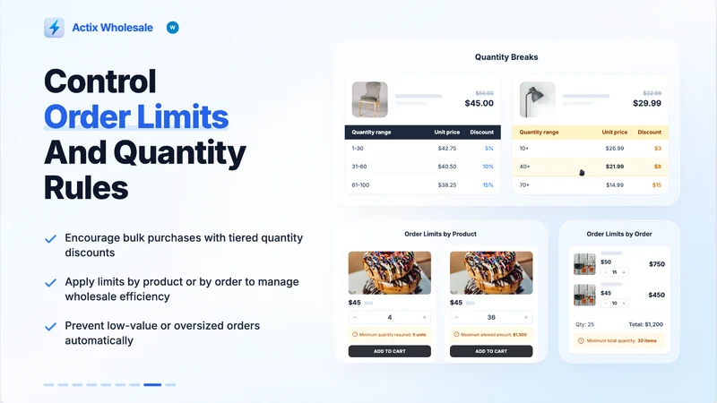 Actix B2B Wholesale Pricing