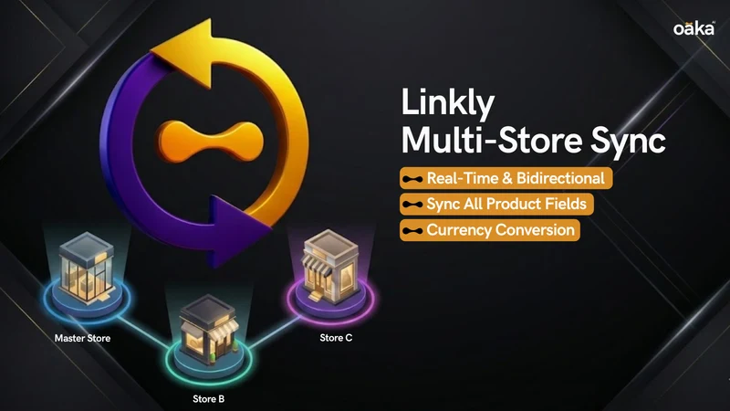 Linkly | Multi‑Store Sync