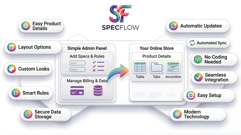 SpecFlow