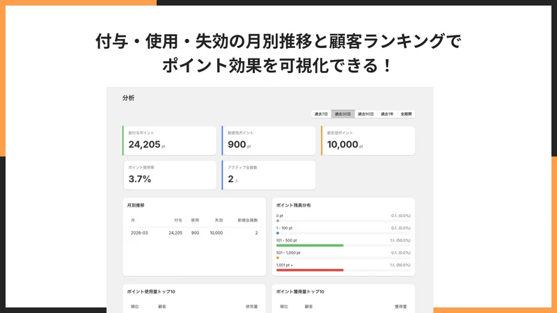 会員ポイントアプリ Pro｜お手軽ポイント付与