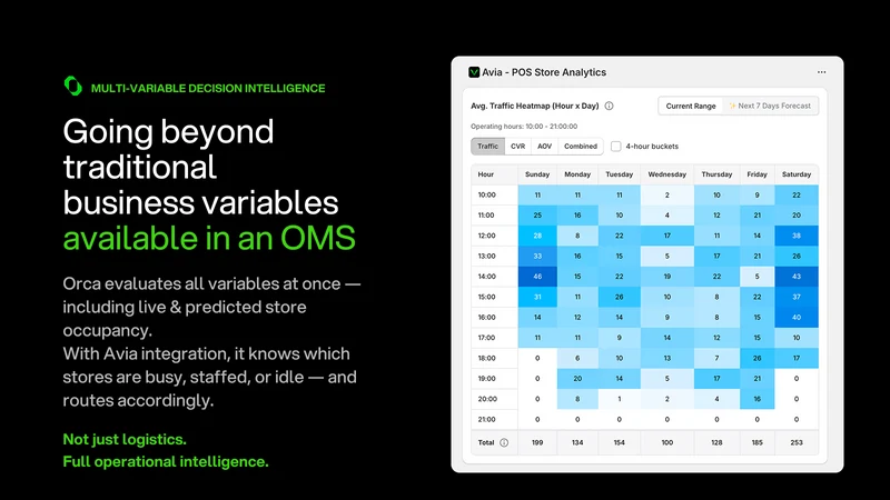 Orca: AI‑powered OMS