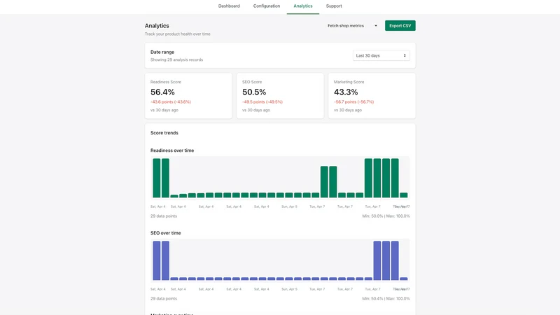 ListingIQ: Product Readiness