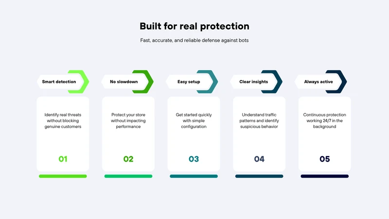 Store Shield ‑ Content Protect