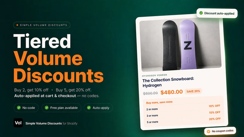 Simple Volume Discounts