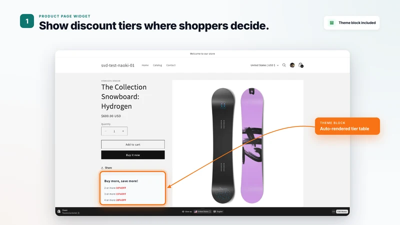 Simple Volume Discounts