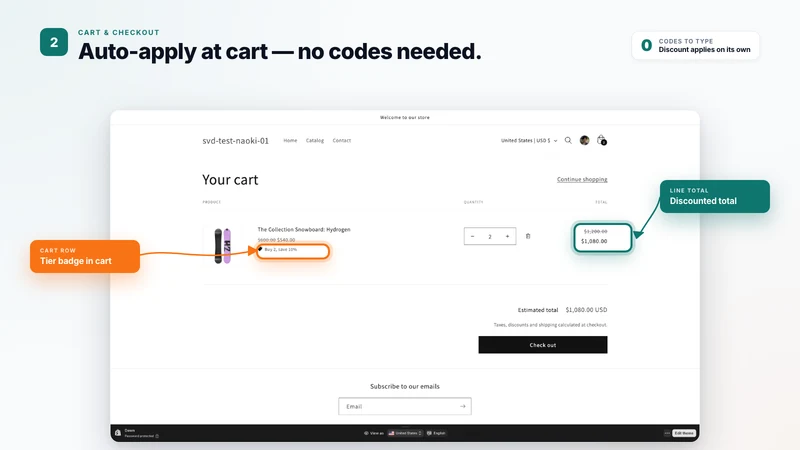 Simple Volume Discounts