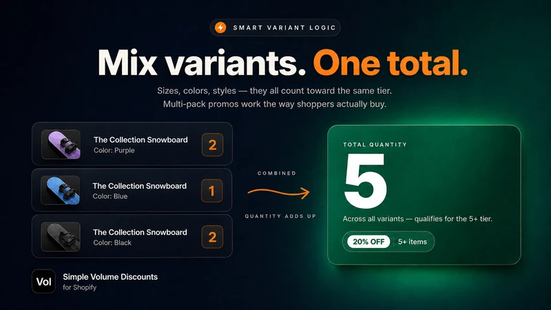 Simple Volume Discounts