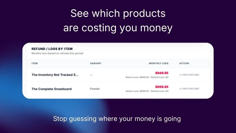 LeakRadar ‑ Profit Leaks