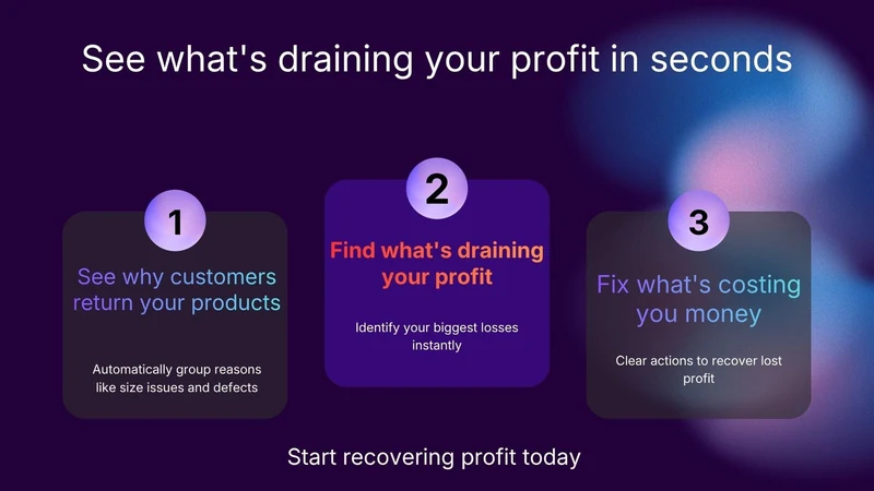 LeakRadar ‑ Profit Leaks