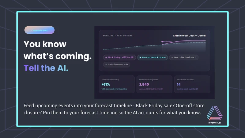 inventori: AI Stock Management