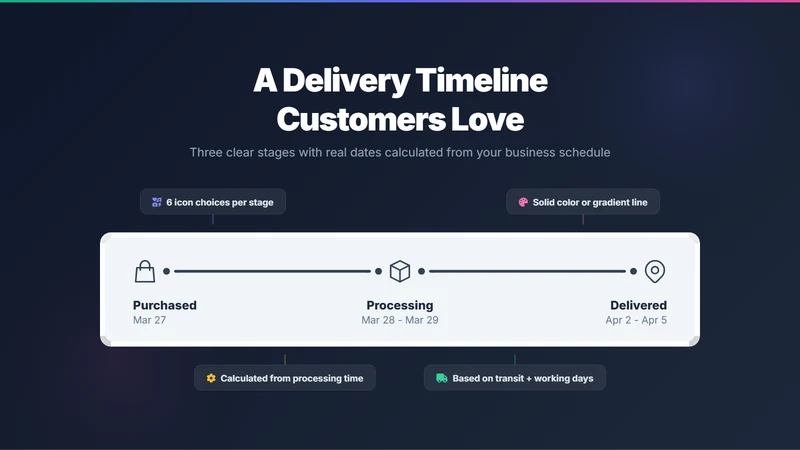 Estimated Delivery Date ‑ OCS