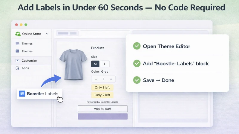Boostle: Labels