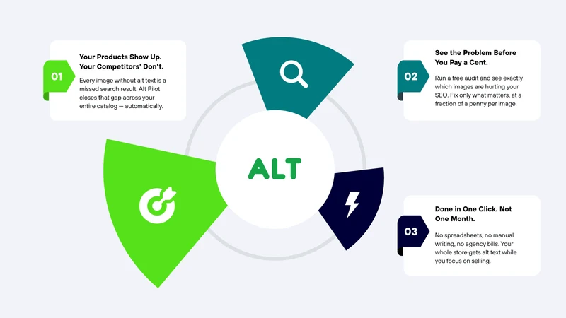 Alt Pilot ‑ Image SEO