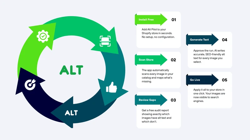 Alt Pilot ‑ Image SEO
