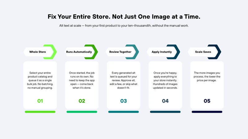 Alt Pilot ‑ Image SEO